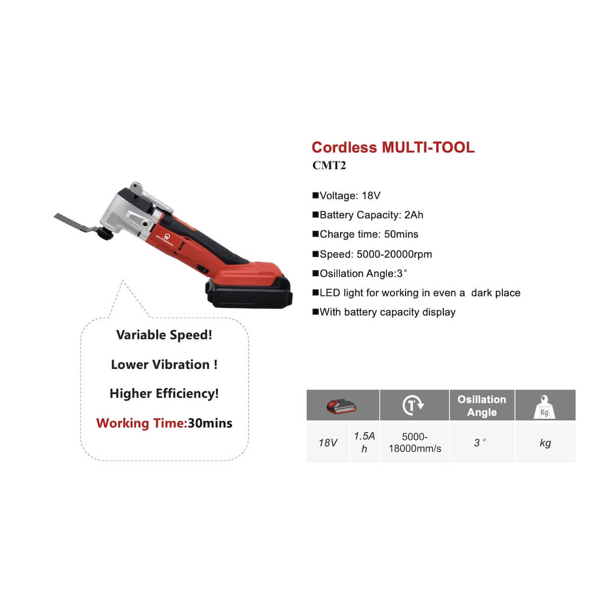 Cordless Multi Tool – CMT2